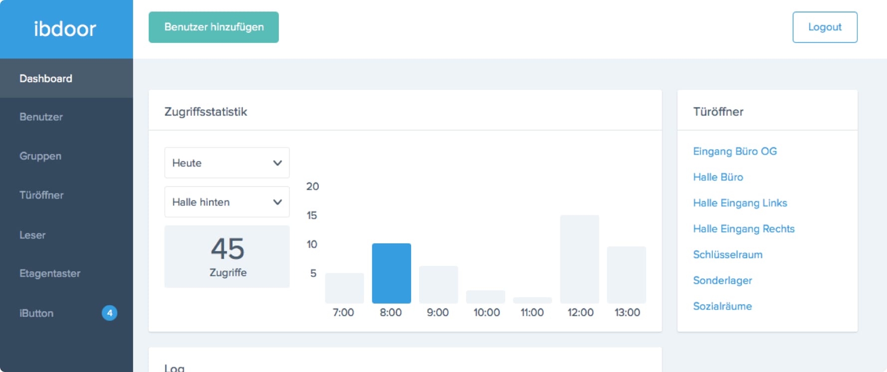 Access.m Dashboard